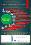 KẾT QUẢ THI HỌC SINH GIỎI LỚP 9 CẤP TỈNH NĂM HỌC 2015 - 2016